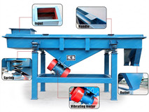 linear vibrating screen