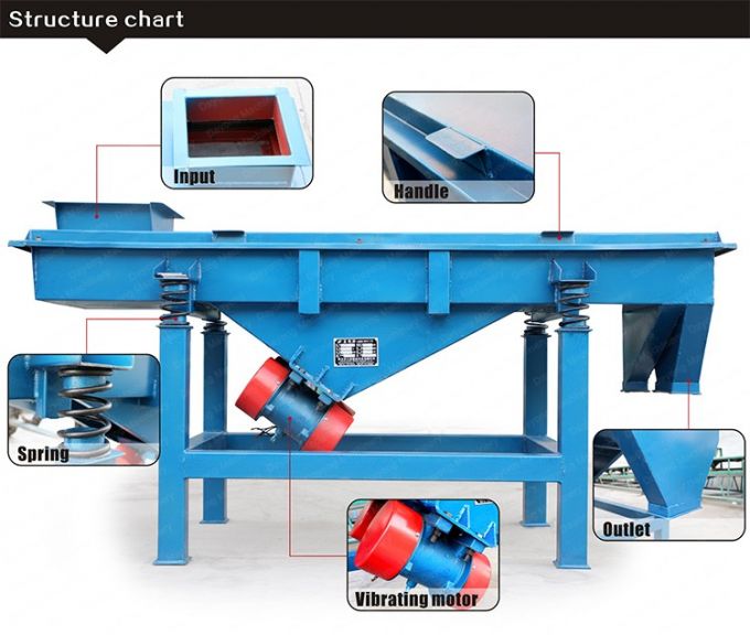 linear vibrating screen